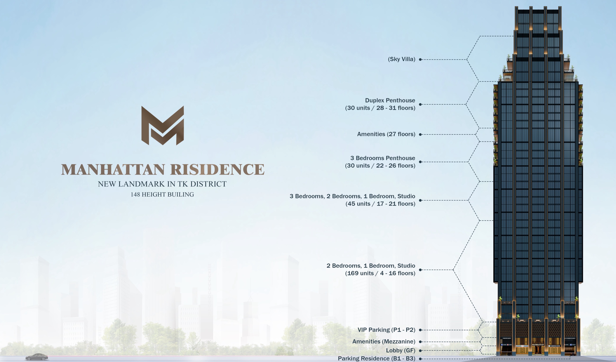 Mahathan building overview diagram: unit tiers, amenity floors, parking, and the sky villa crown